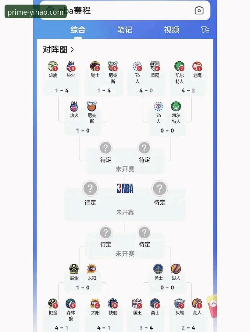 看懂NBA赛事必备知识：从骑士vs湖人实战看球队战术短板分析